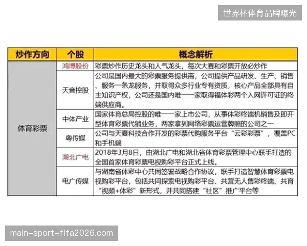 卢赛尔体育场世界杯期间赞助商信号故障，冗余保障方案如何实时纠偏？