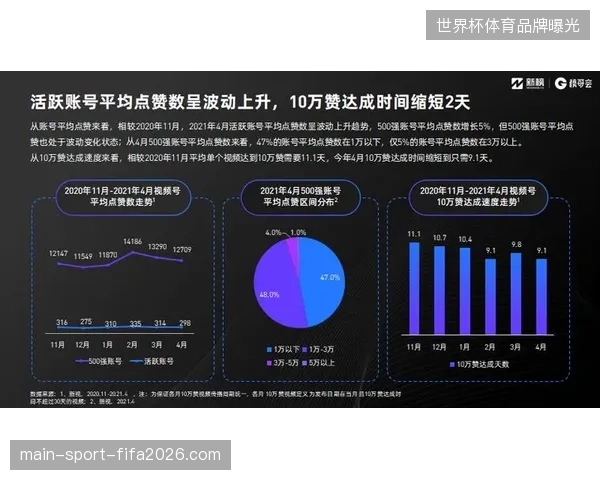 赛事内容分发平台通过引入分布式归因算法消解了赞助商的增长焦虑